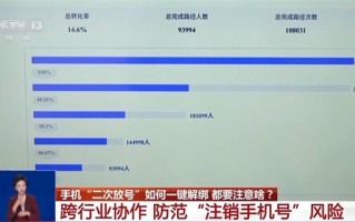 工信部推广“二次号码焕新” 手机号码注销后可一键解绑互联网账号