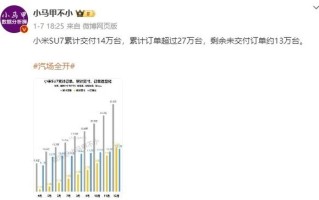 小米汽车交付提前了，13万台订单已排到明年