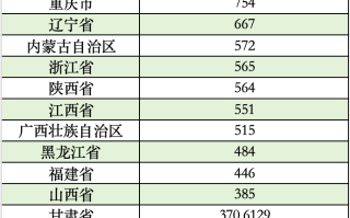 全国已有25地拟发行再融资专项债置换存量隐债，发行总额超15756亿