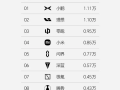 小鹏汽车夺销量冠军 理想汽车双周销量11000辆