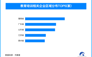 教育培训行业迎监管风暴 研考信息专项清理启动