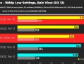 升还是不升 锐龙9950/9800X3D在Win10上更快！超Win11最高18%