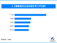 AI+泛娱乐出海备受关注 我国人工智能企业超190万家