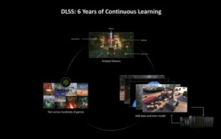 帧率暴增8倍！NVIDIA揭秘DLSS进化背后：大型超算6年全天无休工作