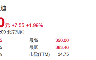 1.18万亿！比亚迪A股市值7年来首次超越宁德时代