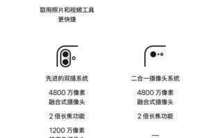 为什么iPhone 16e没人抢购了 原因揭开