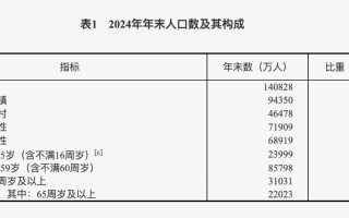 “育儿礼包”持续升级！相关制度如何更完善？