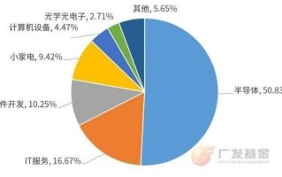 投资进化论丨投资AI怎么选？一文了解科创AI指数