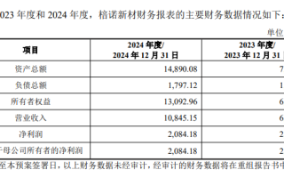 艾森股份拟控股棓诺新材复牌涨5.37% 标的去年净利降