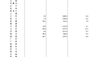 国家统计局：2024年全国棉花总产量616.4万吨 增长9.7%