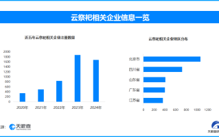 解锁清明节经济密码：云祭祀文化创新 乡村露营游活力绽放