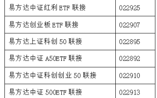 速览这种“宝藏”产品，如何开启养老投资新旅程？