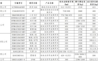 官方最新购置税减免车型公布：包括小米YU7、尊界S800、比亚迪海豹等