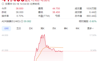 蔚来与宁德时代签署战略合作协议共同构建全球最大换电网络