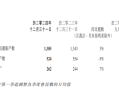 微信月活跃用户达13.85亿 再创历史新高