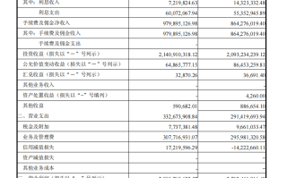 江苏信托2024年业绩数据预披露：净利增幅超10%