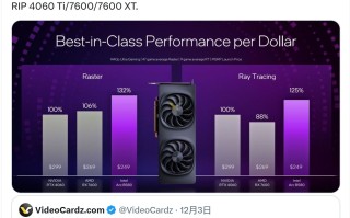 超越RTX 4060！英特尔B580显卡性能泄露