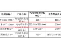 小米SU7 Ultra续航首次公布！最高630km 搭载93.7kWh电池