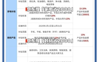 2025国补一人可以申请几次？买手机国补怎么领取具体操作方法