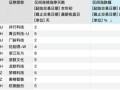 20家上市公司股价异常波动 与深度学习有关