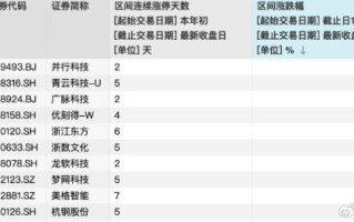 20家上市公司股价异常波动 与深度学习有关