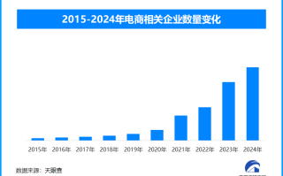 2025年春节线上电商火爆 零售与网上零售实现双增长