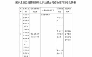 江西余干农商银行因贷款管理失职被罚40万 时任理事长、主任均被罚
