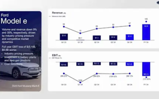 福特：2024年电动车让我们亏了371亿