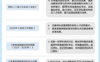 “数”说高校专业调整，“未来风口”专业是哪些？