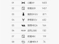 35.98万买百万级舒适MPV真香！小鹏X9上市首月登顶纯电MPV销冠