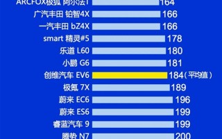 2025年Q1中国新能源汽车质量榜单出炉：广汽埃安霸榜第一