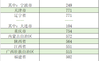 今年2万亿置换隐债的专项债已全部披露 6省拟发行额超千万