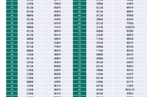 2024赛迪投资竞争力百强县及西部百强县发布