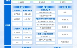 5分钟内拦截未知威胁！黑客：我连招没搓完，水晶就炸了？