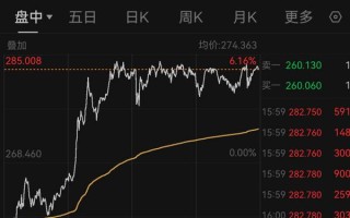 特斯拉一季度交付近34万辆，同比下滑13%低于预期