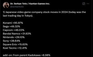 Konami股价大涨近96%！《寂静岭2重制版》功不可没