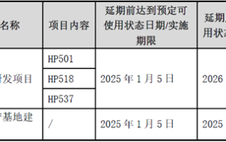 海创药业两大IPO募投项目延期 原始股东盈创资本套现8384万元后继续减持