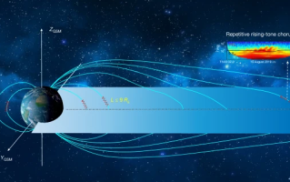 中国科学家在国际上首次发现太空中的