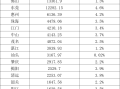 广东21地市GDP出炉：10城增速高于全省水平，深圳领跑