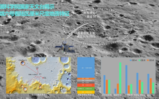 嫦娥六号月背采样返回