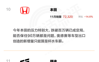 一句话点评11月品牌：吉利强势闯入，三强合资只剩大众