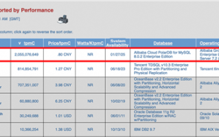 阿里云PolarDB登顶全球数据库性能排行榜