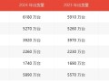 占全球1/3激活的Windows电脑！2024全球PC出货量：联想继续第一