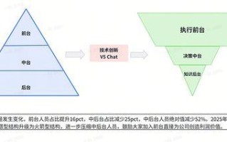 年报现金流转正只是第一步？AI能否带遥望科技打赢利润