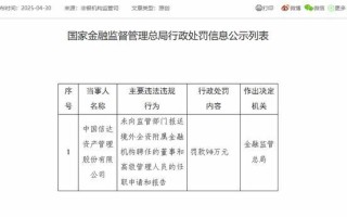 中国信达被罚90万元：未向监管部门报送境外全资附属金融机构聘任的董事和高级管理人员的任职申请和报告