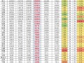 全国公共充电桩已达376万台：广东+浙江+江苏占比超1/3