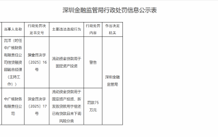 中广核财务公司被罚75万元：因将流动资金贷款用于固定资产投资等违规