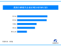 贵州茅台宣布中期分红300亿 我国现存白酒相关企业14万余家