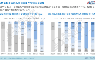 车载声学知多少：多数量扬声器应用加速渗透，欧系车型开始发力