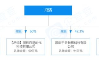 王宝强女友冯清遭扒皮 冯清个人资料做什么工作的？